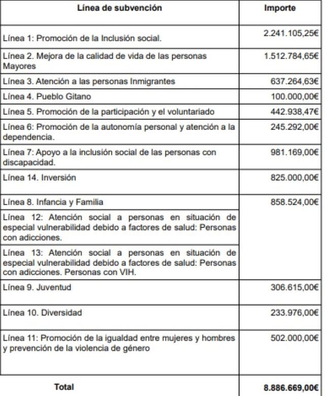 CUADRO 2