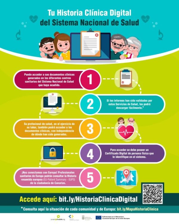 Sanidad lanza una campa&ntilde;a sobre la forma de acceder a la Historia Cl&iacute;nica Digital del SNS interoperable con Europa
