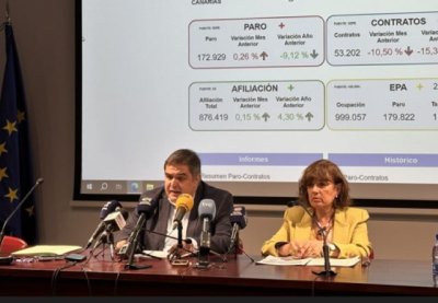 El paro registra su dato m&aacute;s bajo de agosto desde 2008 en Canarias, con un descenso del 9,12% interanual