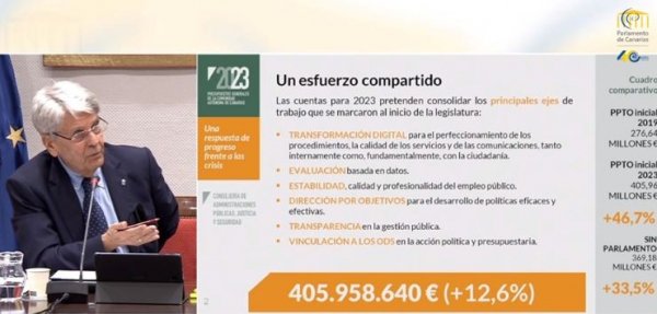 Julio Pérez: “Más dinero –406 millones en 2023– es también más responsabilidad y gestionarlo, un mayor reto”