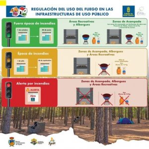 Tejeda: &quot;Regulación del uso de fuego en las infraestructuras de uso público&quot;