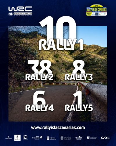 Automovilismo: &iexcl;&Eacute;xito de inscritos en el WRC Rally Islas Canarias - Rally de Espa&ntilde;a!