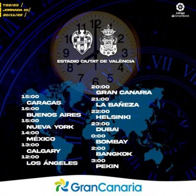 Radio Faro del Noroeste retransmite hoy domingo, a las 20.00 horas: Levante UD - UD Las Palmas