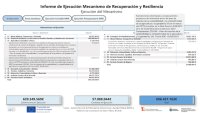Canarias tiene 700 millones de euros en ejecuci&oacute;n con cargo al MRR en sus dos primeros a&ntilde;os