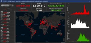 MEDIPUB: COVID-19: Situaci&oacute;n a mediados de septiembre de 2022