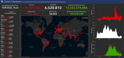 MEDIPUB: COVID-19: Situación a mediados de septiembre de 2022