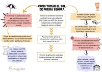 El Hospital de La Candelaria recomienda medidas preventivas sobre fotoprotecci&oacute;n para pacientes vulnerables