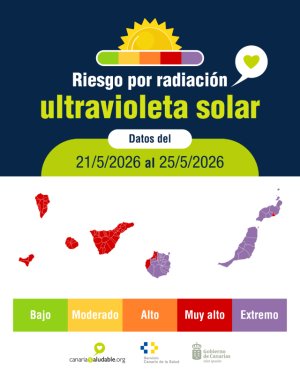 Sanidad advierte del riesgo por radiaci&oacute;n ultravioleta extremo en la provincia de Las Palmas