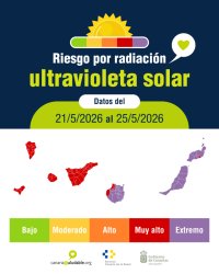 Sanidad advierte del riesgo por radiaci&oacute;n ultravioleta extremo en la provincia de Las Palmas