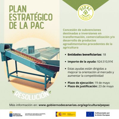 18 entidades se acogen a las ayudas del PEPAC para transformaci&oacute;n y desarrollo de productos agroalimentarios