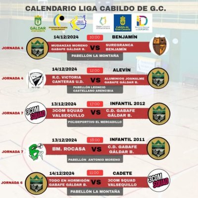 Cr&oacute;nica del fin de semana de los partidos del club deportivo GaBaFe G&aacute;ldar Balonmano