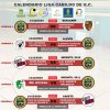 Cr&oacute;nica del fin de semana de los partidos del club deportivo GaBaFe G&aacute;ldar Balonmano