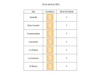 Todas las islas siguen en nivel de circulaci&oacute;n controlada por covid-19