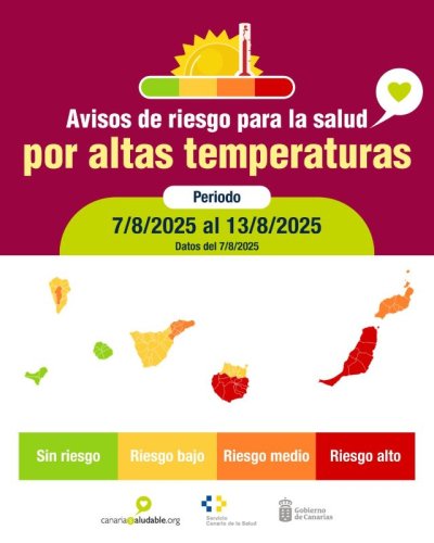 Sanidad extiende los avisos de riesgo para la salud por episodio de temperaturas extremas en varias zonas