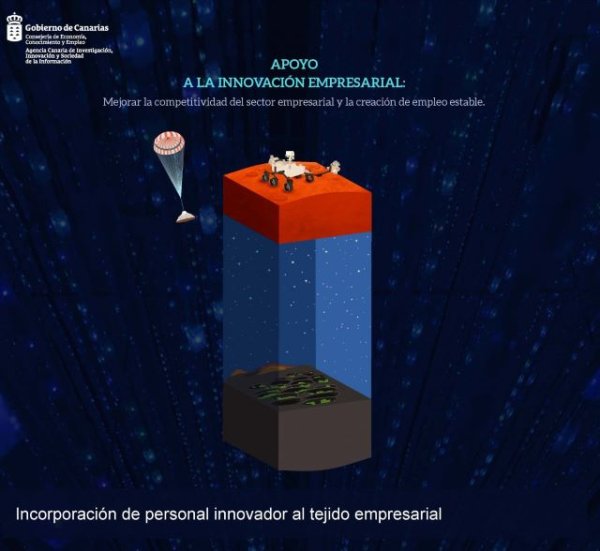 La Aciisi suma más de 800.000 euros a la incorporación de personal innovador al tejido empresarial en 2023