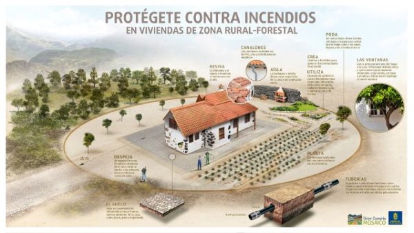 El Cabildo refuerza el llamamiento a la prevención de incendios ante un verano que se prevé &quot;complicado&quot;