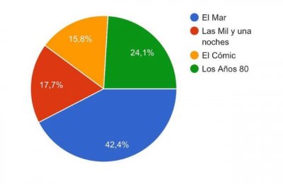 Agaete: &#039;El mar&#039;, temática elegida para inspirar el Carnaval de Agaete 2023