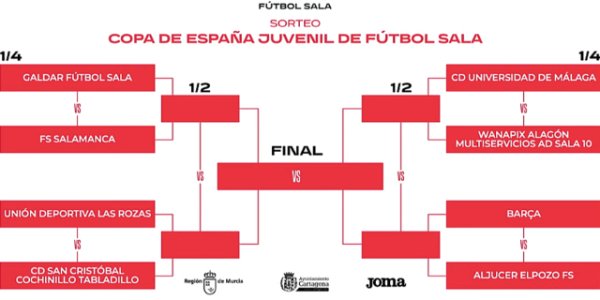 Fútbol Sala: El Gáldar F.S. juvenil jugará la copa de España