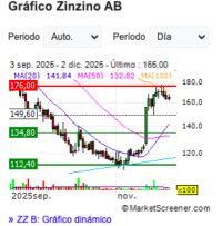Zinzino adquiere el 35% de Xion International Group para garantizar un suministro sostenible de omega-3 y acelerar la producci&oacute;n de espirulina mediante tecnolog&iacute;a de microalgas