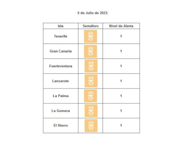 Todas las islas permanecen en nivel de circulación controlada por covid-19