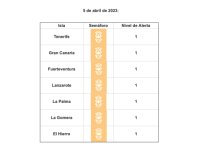 Todas las islas siguen en nivel de circulaci&oacute;n controlada por covid-19