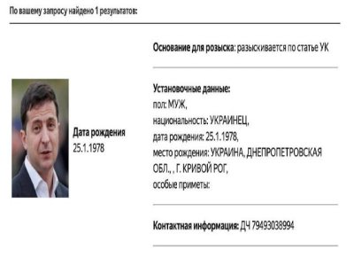 Artículo de opinión: ¿Está en peligro la vida de Zelensky ahora que está en la lista de buscados de Rusia?