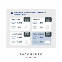 La reactivación del turismo anima las matriculaciones de coches en febrero