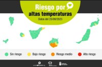 Sanidad actualiza los avisos por riesgo para la salud por altas temperaturas en algunos municipios