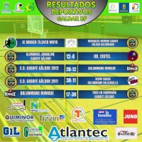 Resumen del fin de semana del GaBaFe G&aacute;ldar Balonmano