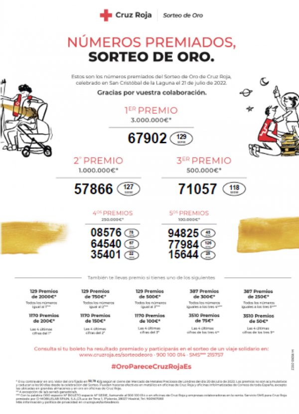 Listado de premios del Sorteo de Oro de Cruz Roja 2022