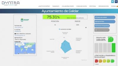 Dyntra eleva al Ayuntamiento de G&aacute;ldar al &lsquo;top&rsquo; de ayuntamientos m&aacute;s transparentes de Canarias