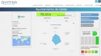 Dyntra eleva al Ayuntamiento de G&aacute;ldar al &lsquo;top&rsquo; de ayuntamientos m&aacute;s transparentes de Canarias