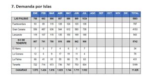 El ICI alerta sobre el incremento de las violencias machistas en el periodo estival y apela a la colaboraci&oacute;n ciudadana