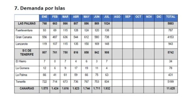 El ICI alerta sobre el incremento de las violencias machistas en el periodo estival y apela a la colaboraci&oacute;n ciudadana