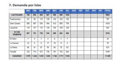 El ICI alerta sobre el incremento de las violencias machistas en el periodo estival y apela a la colaboraci&oacute;n ciudadana