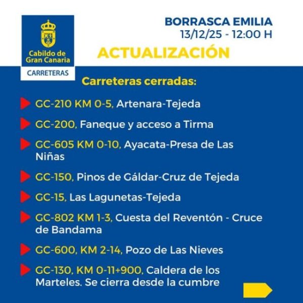 Tejeda: Carreteras cerradas por la borrasca Emilia