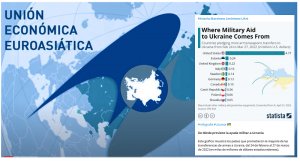 Guerra y paz. Ucrania. Contin&uacute;a el debate sobre polos y cambios en el escenario mundial