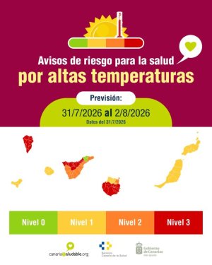 Sanidad activa avisos de distintos niveles de riesgo en la salud por altas temperaturas