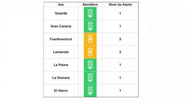 Todas las islas mantienen sus niveles actuales de alerta sanitaria