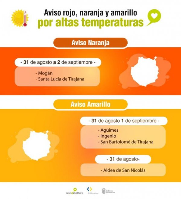Sanidad activa avisos de riesgo para la salud por previsión de altas temperaturas en municipios de Gran Canaria
