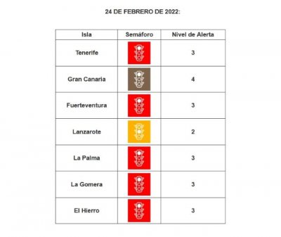 Tenerife pasa a nivel de alerta 3 ante la mejora de sus indicadores epidemiológicos