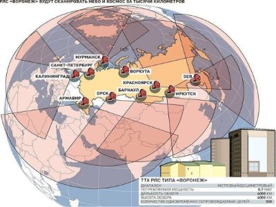 Artículo de opinión: ¿Ucrania se está volviendo rebelde o atacó los sistemas de alerta temprana de Rusia con la aprobación estadounidense?
