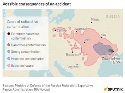 Analizando las conversaciones sobre una zona de seguridad alrededor de la planta de energía nuclear de Zaporozhye