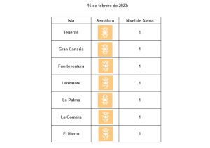Todas las islas se sitúan en nivel de circulación controlada por covid-19