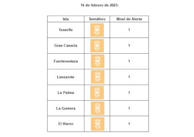 Todas las islas se sit&uacute;an en nivel de circulaci&oacute;n controlada por covid-19