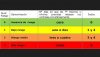 Sanidad extiende los avisos de riesgo para la salud por previsi&oacute;n de altas temperaturas en Gran Canaria y Tenerife