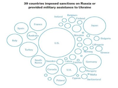 The New York Times admitió que Occidente no logró aislar a Rusia