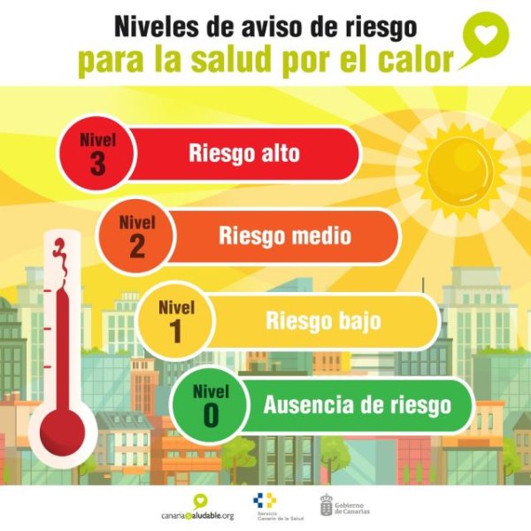 Sanidad amplía avisos de riesgo para la salud por previsión de altas temperaturas en Gran Canaria y Tenerife