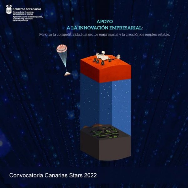 La Aciisi impulsa proyectos innovadores con 2 millones de euros