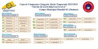 Calendario de la Copa de Campeones Alev&iacute;n que se celebra este fin de semana en el Mundial 82